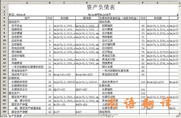 2020年財務報表翻譯怎樣確定翻譯公司的能力！