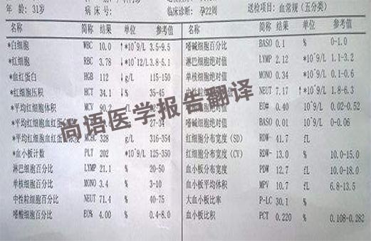 專業(yè)的醫(yī)學報告翻譯公司